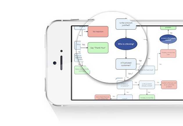 Diagramas de flujo