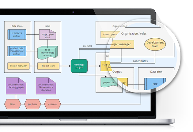 diagramas-de-flujo