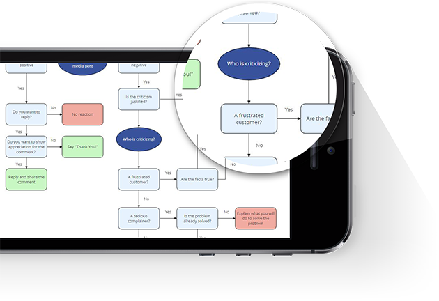 diagramas-de-flujo-celular