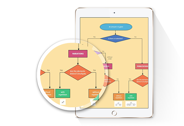 diagramas-de-flujo-tablet